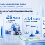 ЖІӨ өсімі мен инвестиция: Үкімет жартыжылдықтың экономикалық қорытындысын жасады